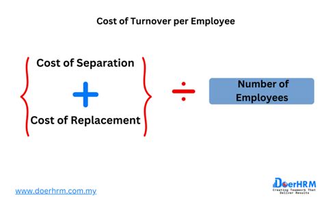 Hr Kpi Top 20 Metrics And Examples For Human Resource Manager