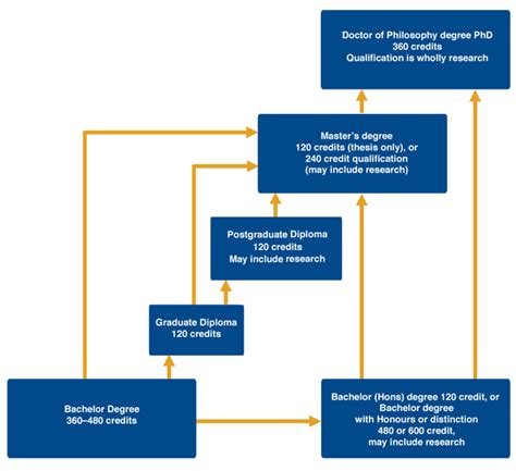 What You Can Study Massey University