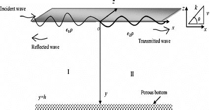 schematic diagram   fluid system  scientific diagram