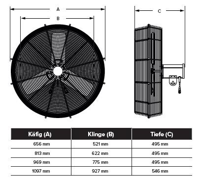 Aireye Industrie Ventilator Von Big Ass Fans Ipx V Cm