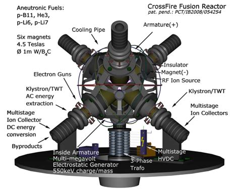 Magnetic and Electrostatic Nuclear Fusion Reactor