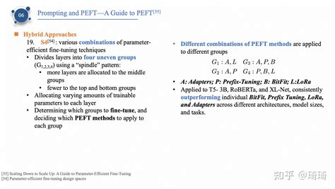 Parameter Efficient Fine Tuning Peft