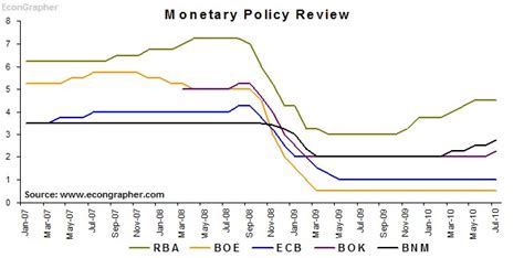 Imf World Economic Growth Forecast Outlook Update The Market Oracle