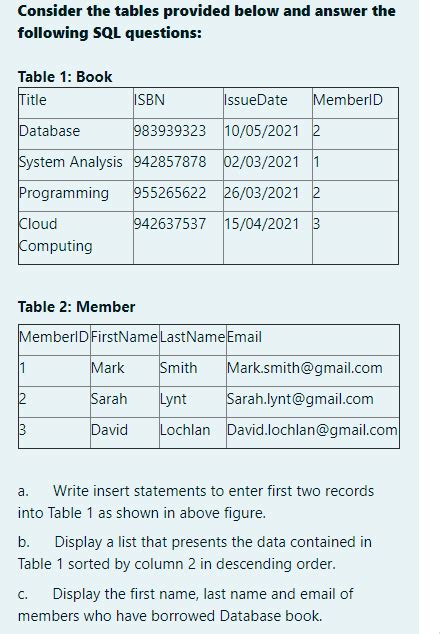 Solved Consider the tables provided below and answer the | Chegg.com 