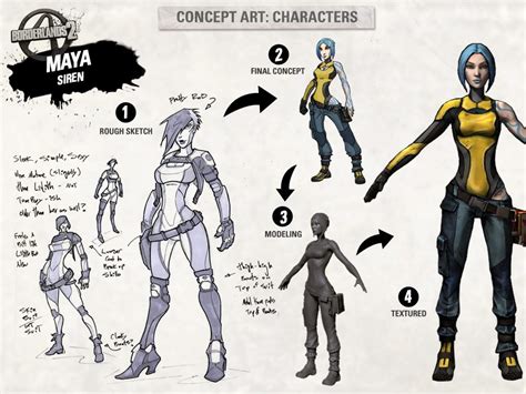 Bild Borderlands 2 Concept Art 006 Borderlands Wiki Fandom