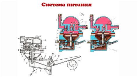 Система питания двигателя. Общее устройство. - YouTube