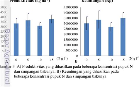 Pengaruh Nitrogen Dan Rhizobium Sp Terhadap Pertumbuhan Dan Produksi Kedelai Hitam Glycine