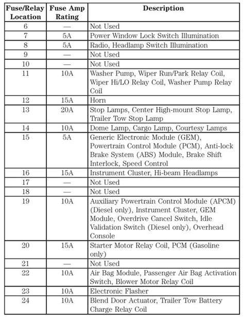 2003 F650 Fuse Box Diagram