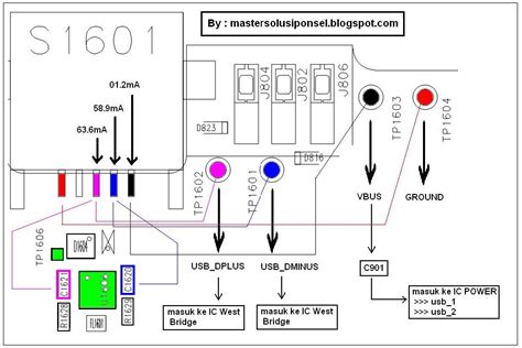 Cara Repair Usb Charger Blackberry Master Solusi Ponsel