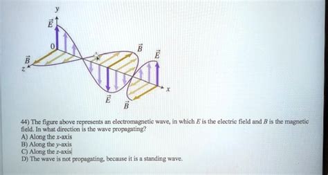 44 The Figure Above Represents An Electromagnetic Wave In Which E Is