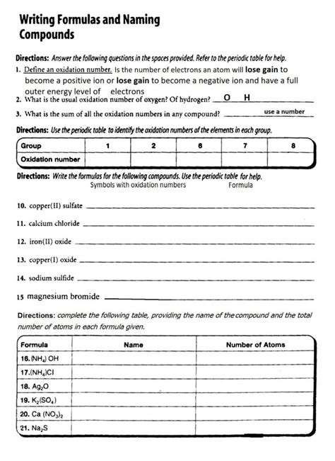 Naming And Formulas Quiz