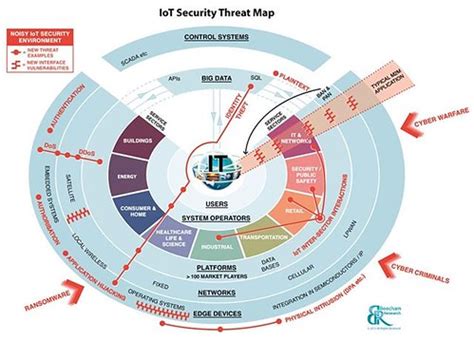 iot security important internetofthings cybers flickr