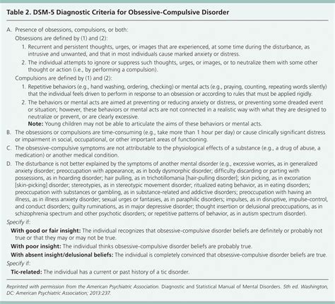 Obsessive Compulsive Disorder Diagnosis And Management AAFP