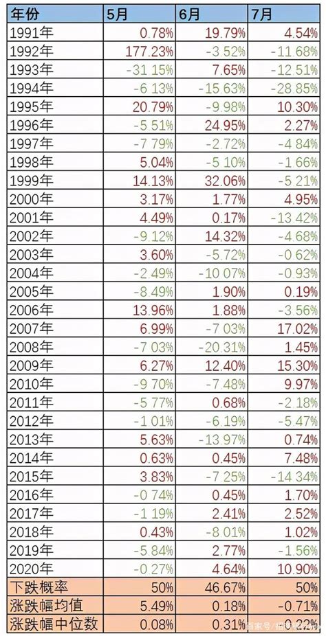 今年a股7月是否会翻身，从五穷六绝七翻身来解析给你看财富号东方财富网