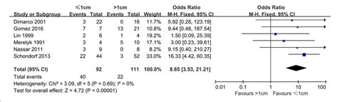 Figure 1 From Endoscopic Procedures In The Treatment Of Ureteroenteric