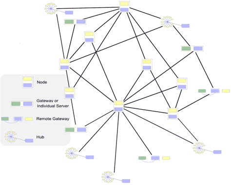 Ontology Driven Applications Using Adaptive Ontologies Ai3 Adaptive