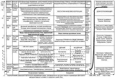 Нетрадиционная и народная медицина. Самые эффективные методы и средства ...