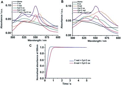 Designed Multi Stranded Heme Binding Sheet Peptides In Membrane