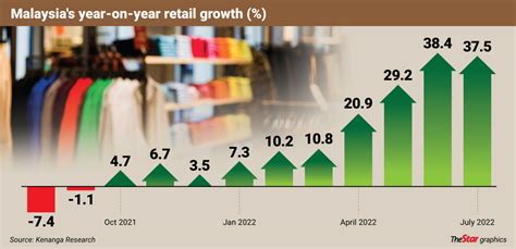 Consumer Stocks Likely To Remain Steady The Star