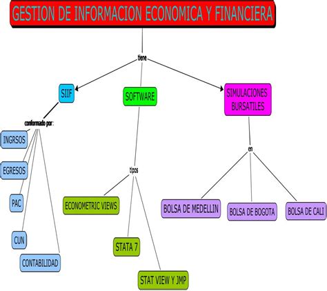 Mapa Mental Sistema Internacional De Unidades Images