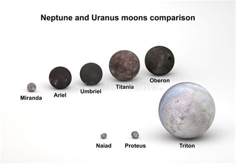 Size Comparison between Uranus and Neptune Moons with Captions Stock Illustration - Illustration ...