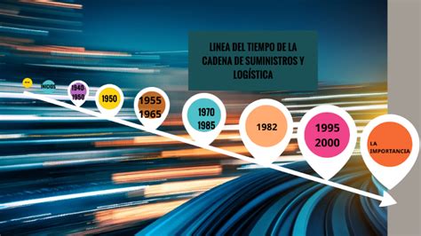 Linea De Tiempo Evolucion De La Cadena De Suministros Timeline Images