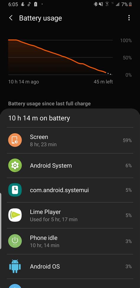 S9 Plus Battery Life Surprisingly Great Fhd Resolution And On