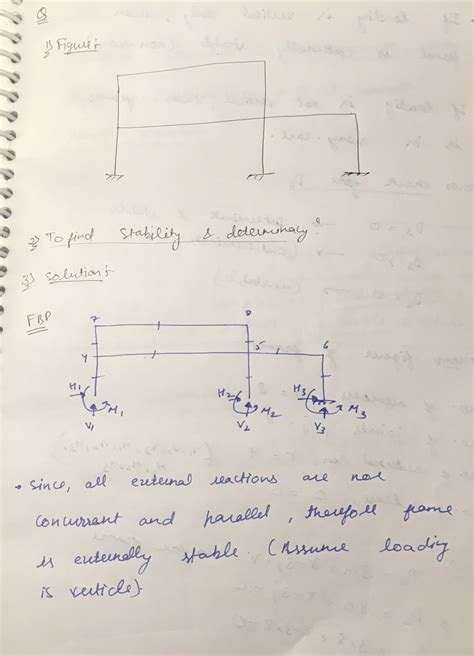 Solved Determine The Stability And Determinacy