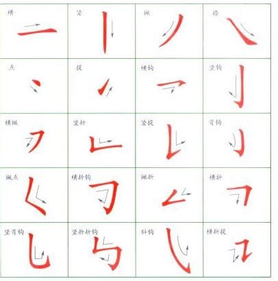 Basic Strokes of Chinese Characters part 1 Diagram | Quizlet