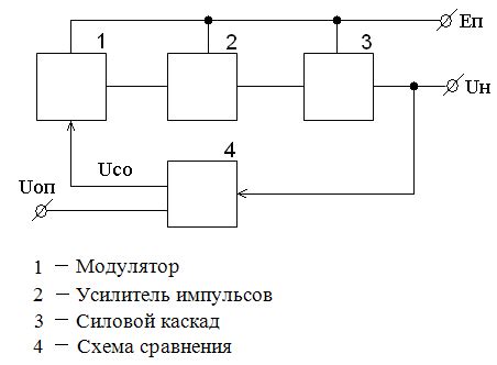 Раздел 2 обзор структурных схем ивэп