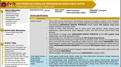 Sop Pkpb Wp Kuala Lumpur Selangor Sarawak Kelantan Pulau Pinang