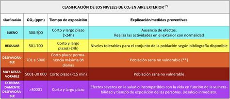 Informe Del Comité Científico Del Peinpal Sobre La Actividad Volcánica En Cumbre Vieja Así Como