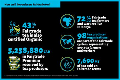 Infographic - Tea