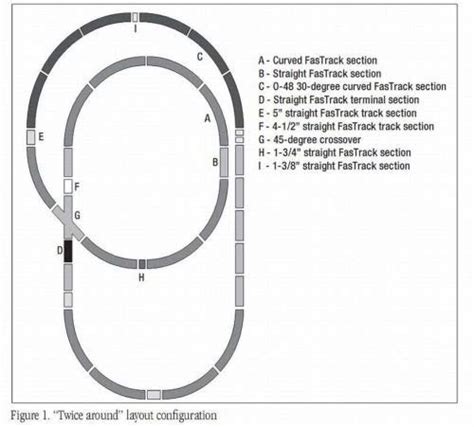 Lionel Fastrack Layout Ideas