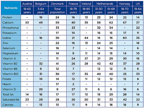 Balanced Diet Chart For Different Age Groups Ponasa