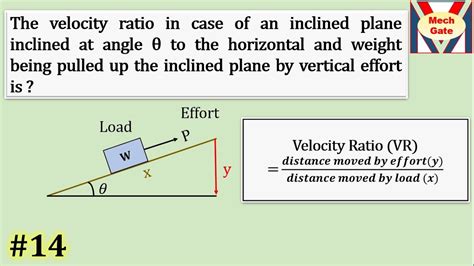 Velocity Ratio In Case Of Inclined Plane Em Mechgate Youtube