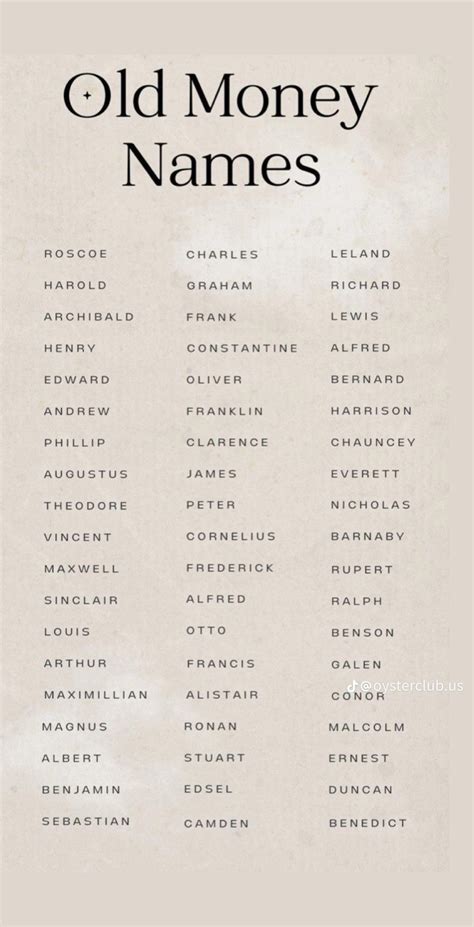 Old Money Names Best Character Names Writing Inspiration Prompts Names