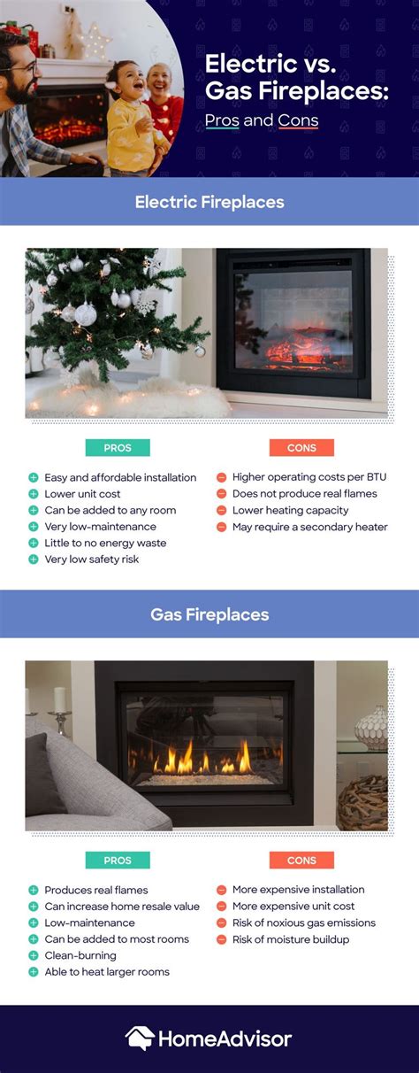 Electric vs. Gas Fireplace: Pros and Cons - HomeAdvisor | Gas fireplace, Fireplace, Electricity