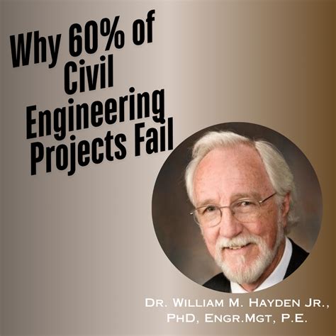 Episodes | 21ST CENTURY ENGINEER PODCAST
