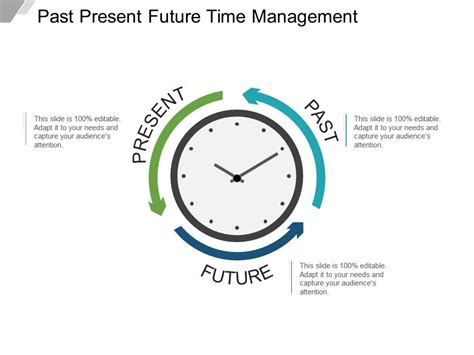 Past Present Future Time Management Ppt Background Images Powerpoint