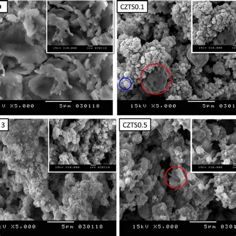 Xrd Pattern Of Electrodeposited α Fe2o3 Onto Fto Coated Glass