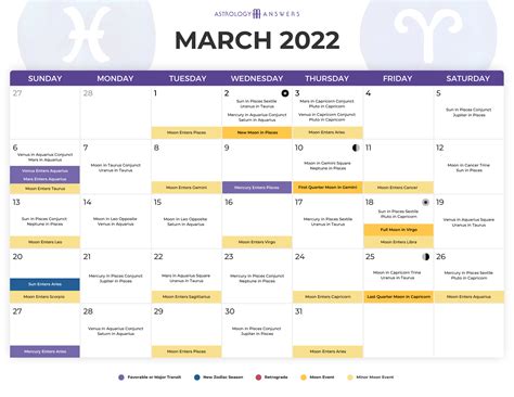 March 2025 Astrology Calendar | Astrology Answers | Astrology calendar ...