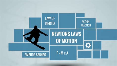 Newtons Laws Of Motion Explained Simple Physics Of Snowboarding Youtube