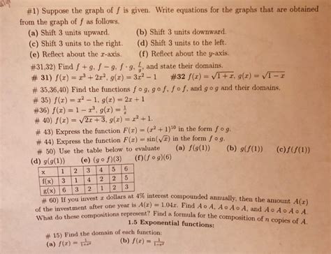 Solved 1 Suppose The Graph Of Is Given Write Equations