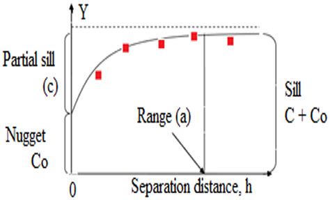 Spherical model used in the study. | Download Scientific Diagram