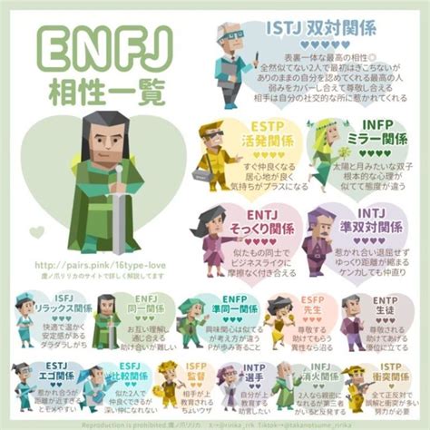 Mbti Mbti Personality Enfj Mbti