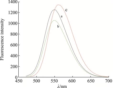 View Table In Article