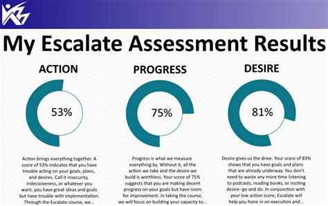 Escalate Assessment Kyle Brost