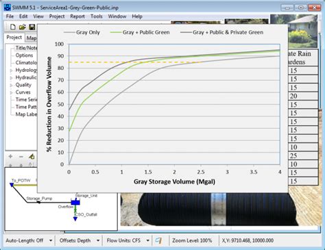 Storm Water Management Model Swmm Water Research Us Epa