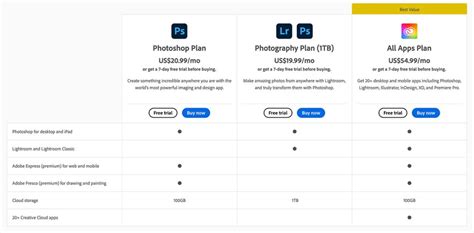 Quanto Custa O Photoshop - What’s The Best Way to Buy Photoshop in 2023? (Price Guide)